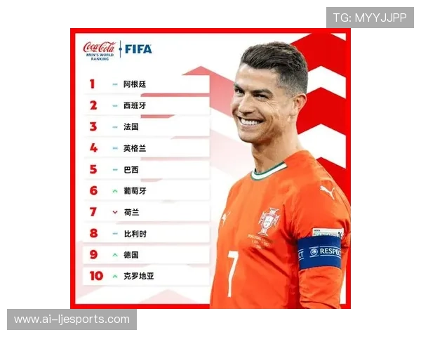 全球最火足球球星排行榜盘点 年度排名前十球员最新数据一览 全球最火足球球星排行榜盘点 年度排名前十球员最新数据一览