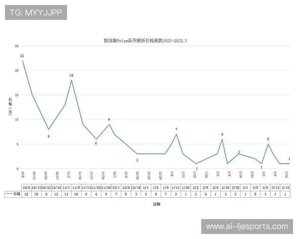 评级足球球星卡的市场价值及投资潜力分析