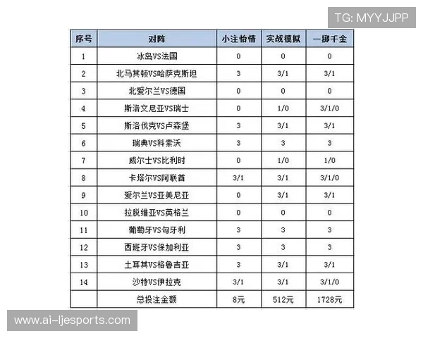 足球星期四精选推荐如何选择性价比最高的投注策略